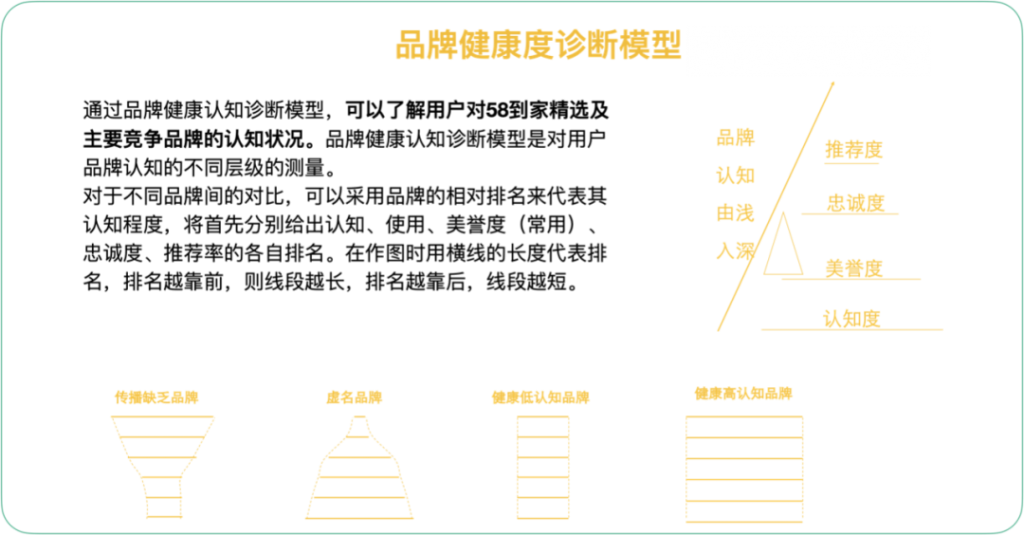 从用户的角度去看到家服务