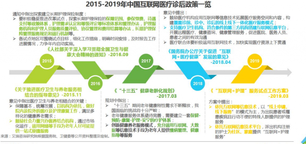 如何做好随访，建设连接与院外患者的一座桥