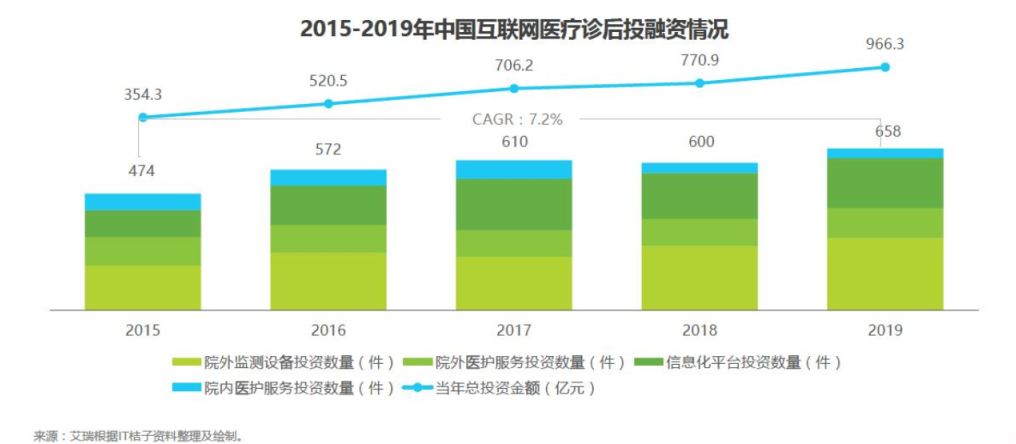 如何做好随访，建设连接与院外患者的一座桥