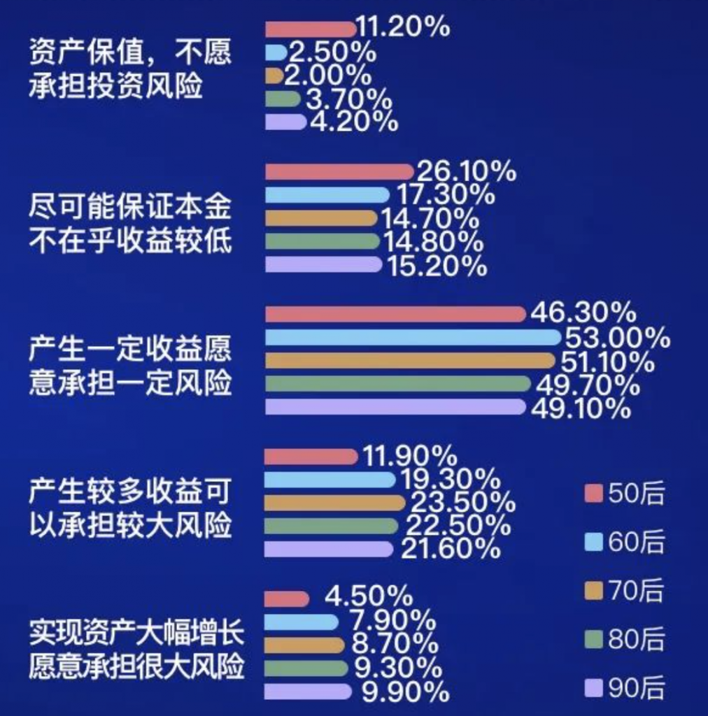 从90后投资群体特征出发，如何进行投资教育营销，提升成交额转化？