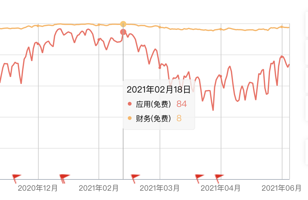 从90后投资群体特征出发，如何进行投资教育营销，提升成交额转化？