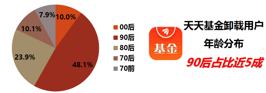 从90后投资群体特征出发，如何进行投资教育营销，提升成交额转化？