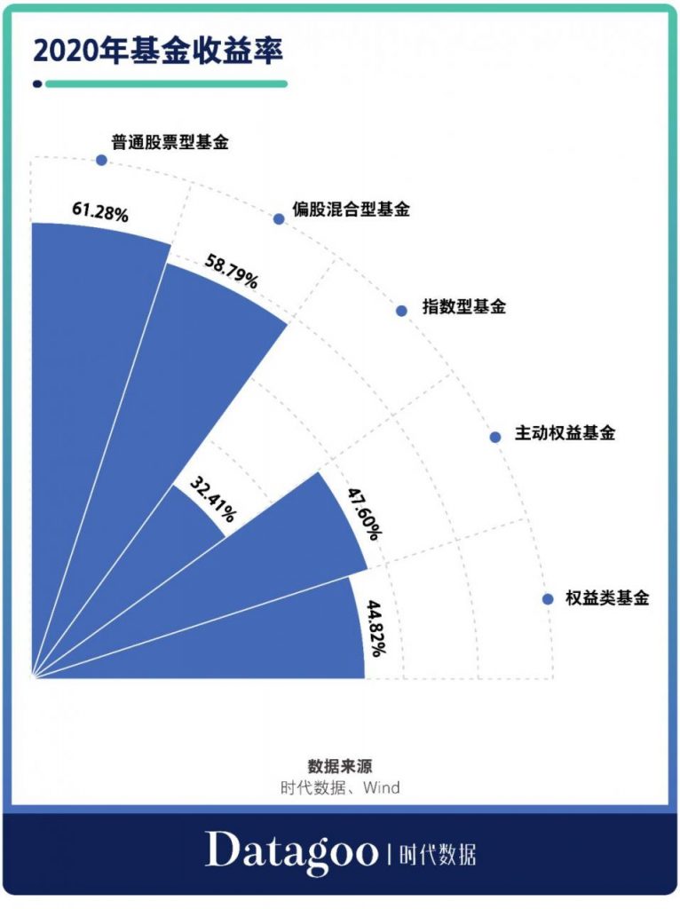 从90后投资群体特征出发，如何进行投资教育营销，提升成交额转化？