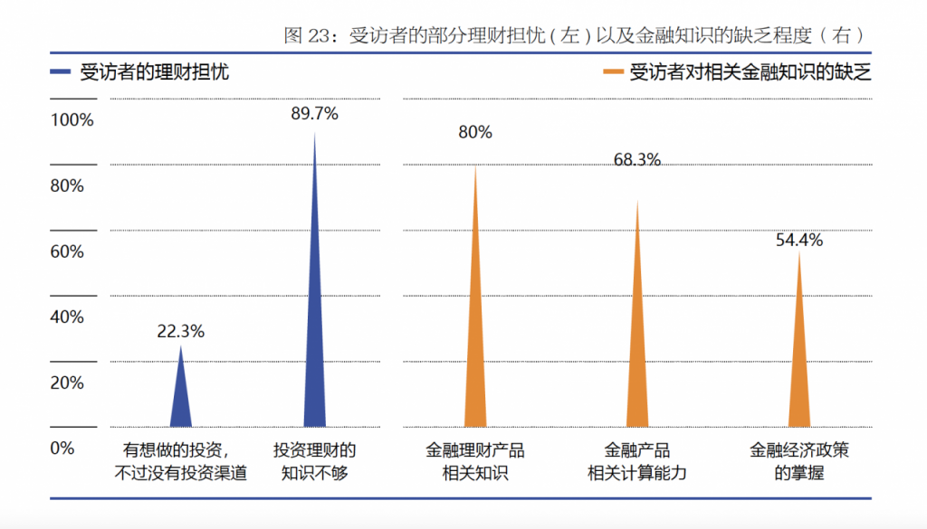 从90后投资群体特征出发，如何进行投资教育营销，提升成交额转化？