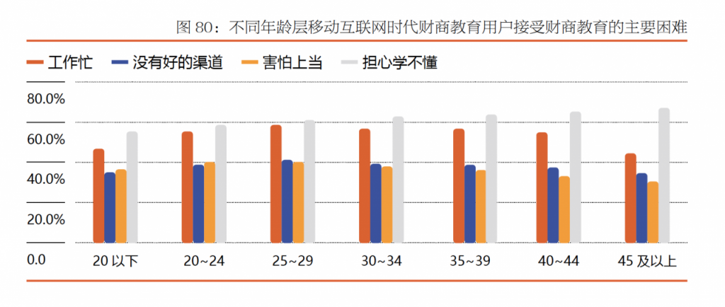 从90后投资群体特征出发，如何进行投资教育营销，提升成交额转化？