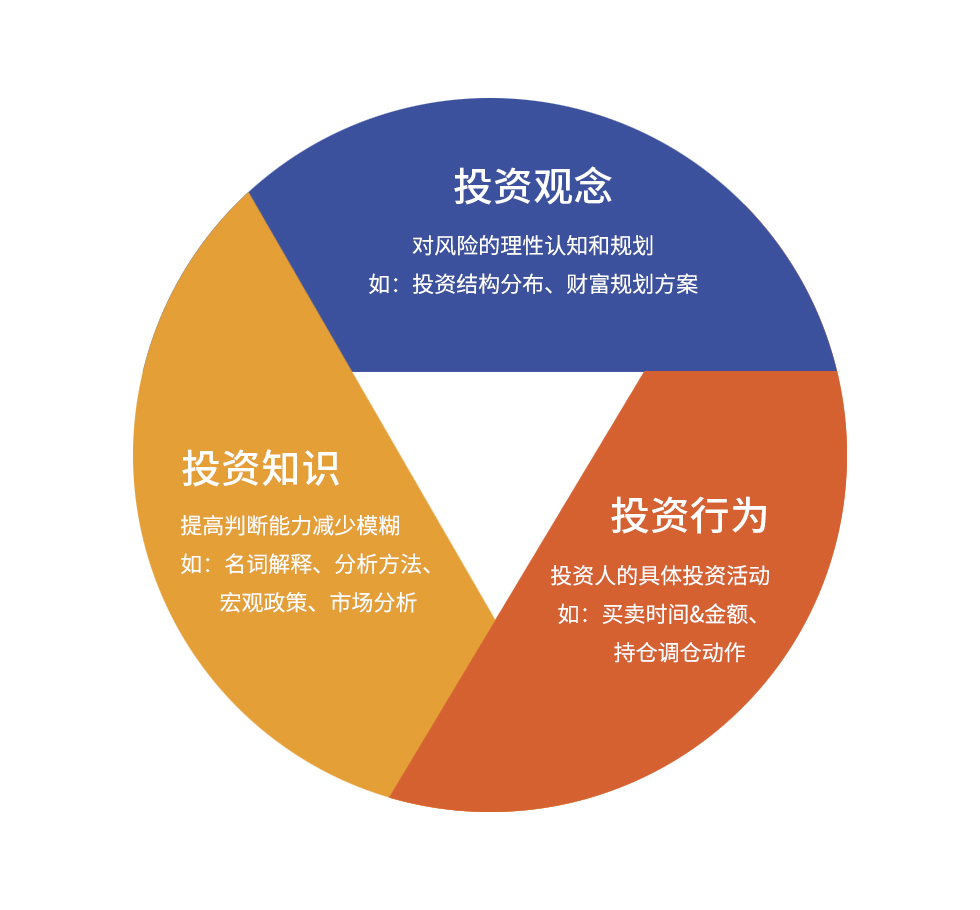 从90后投资群体特征出发，如何进行投资教育营销，提升成交额转化？