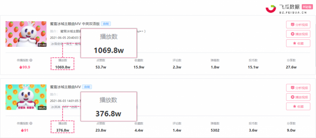 如何运营B站品牌企业号