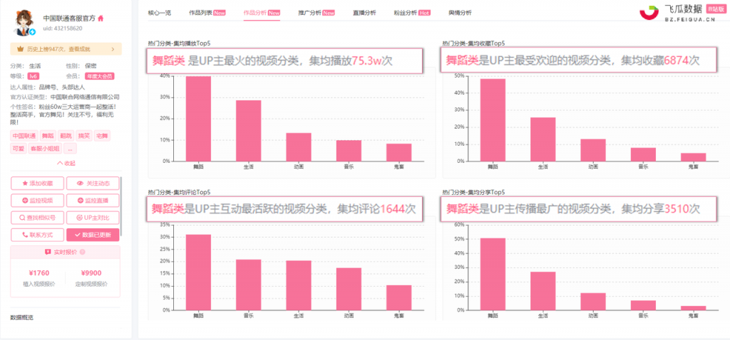 如何运营B站品牌企业号