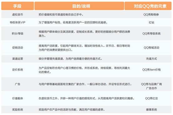 MVP：万字长文教你如何进行“营销沟通”卖产品？