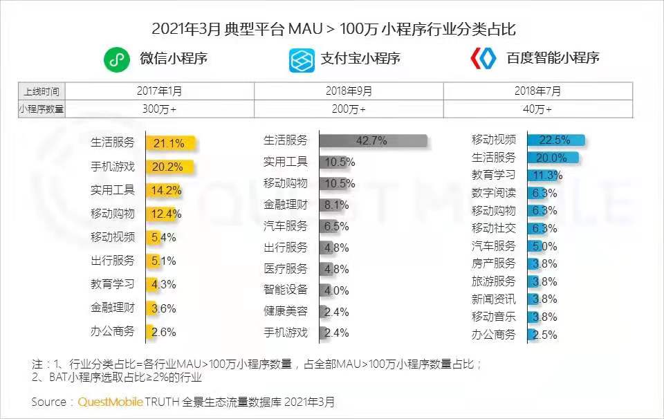 “公域流量私域化”，是商家小程序生存和壮大的最大机会