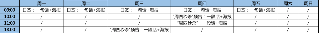 每日黑巧：成立1年销售破亿、不到2年品类第1的公私域玩法揭秘！