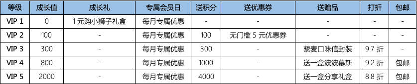 每日黑巧：成立1年销售破亿、不到2年品类第1的公私域玩法揭秘！