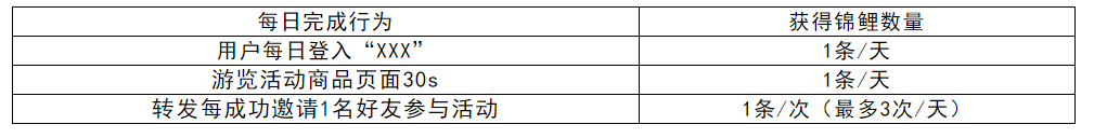 怎么策划裂变活动？直接赠送几套裂变活动成案！（下）