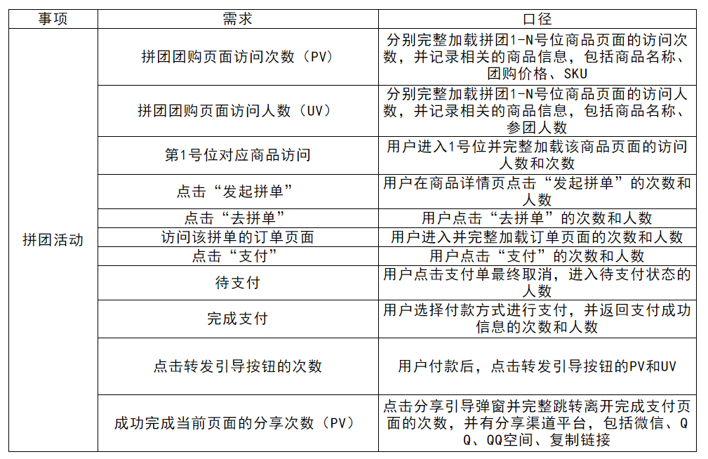 怎么策划裂变活动？我摊牌了，直接赠送几套裂变活动成案！（上）