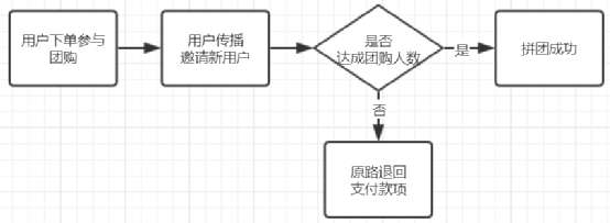 怎么策划裂变活动？我摊牌了，直接赠送几套裂变活动成案！（上）