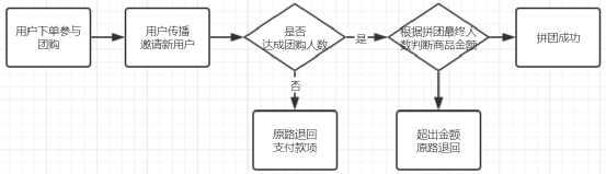 怎么策划裂变活动？我摊牌了，直接赠送几套裂变活动成案！（上）