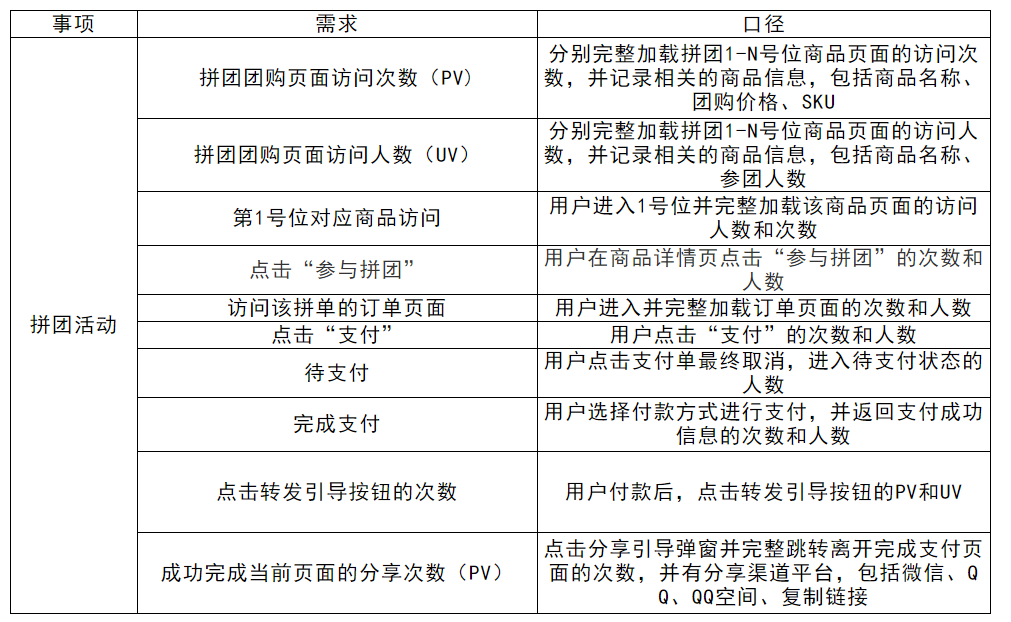 怎么策划裂变活动？我摊牌了，直接赠送几套裂变活动成案！（上）