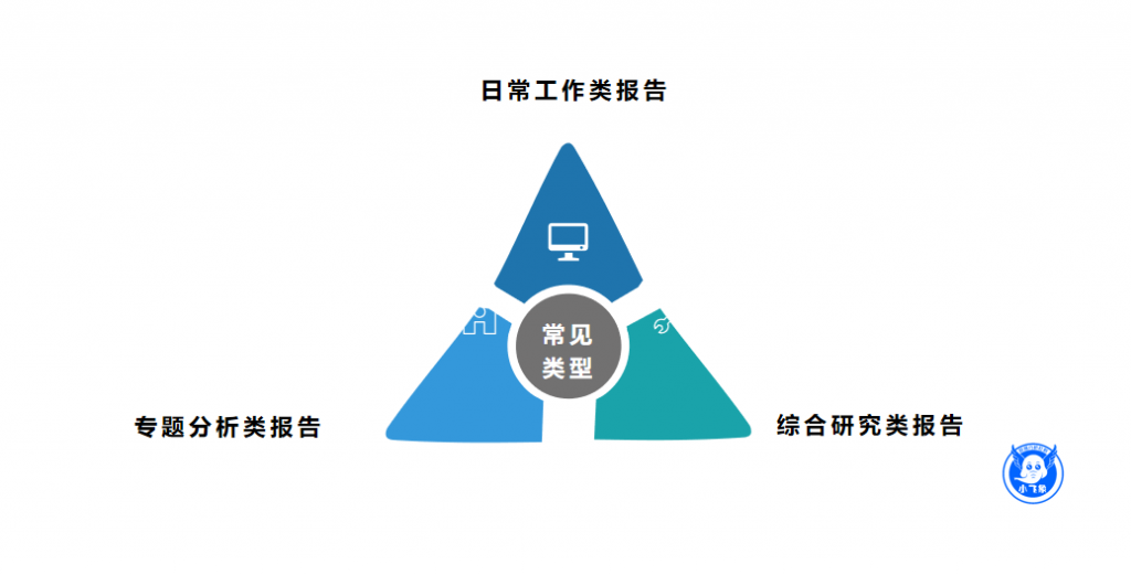 一文概览数据分析报告撰写