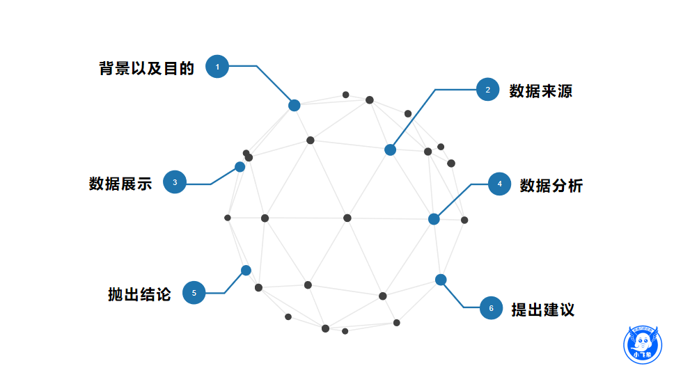 一文概览数据分析报告撰写