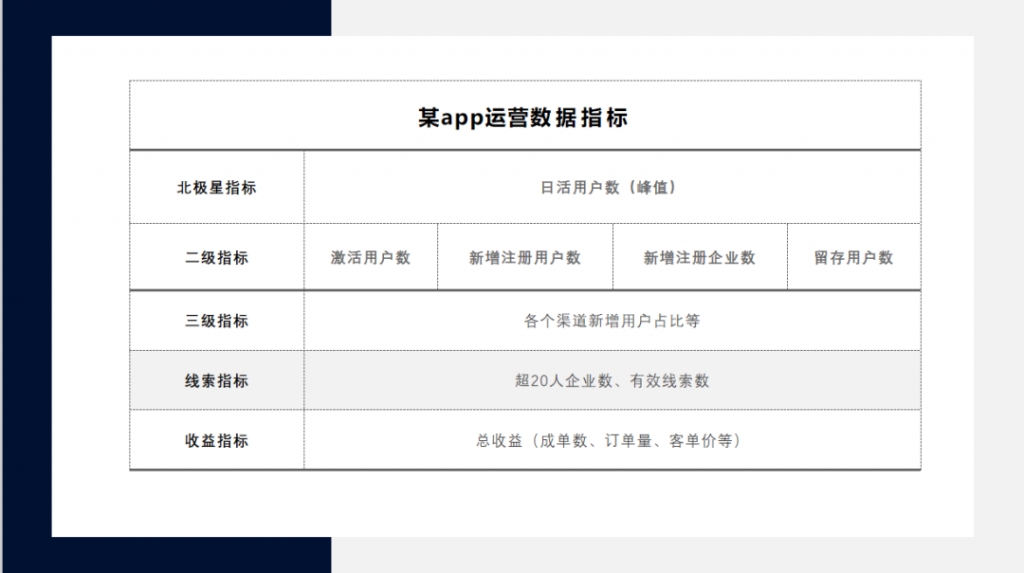 一文概览数据分析报告撰写