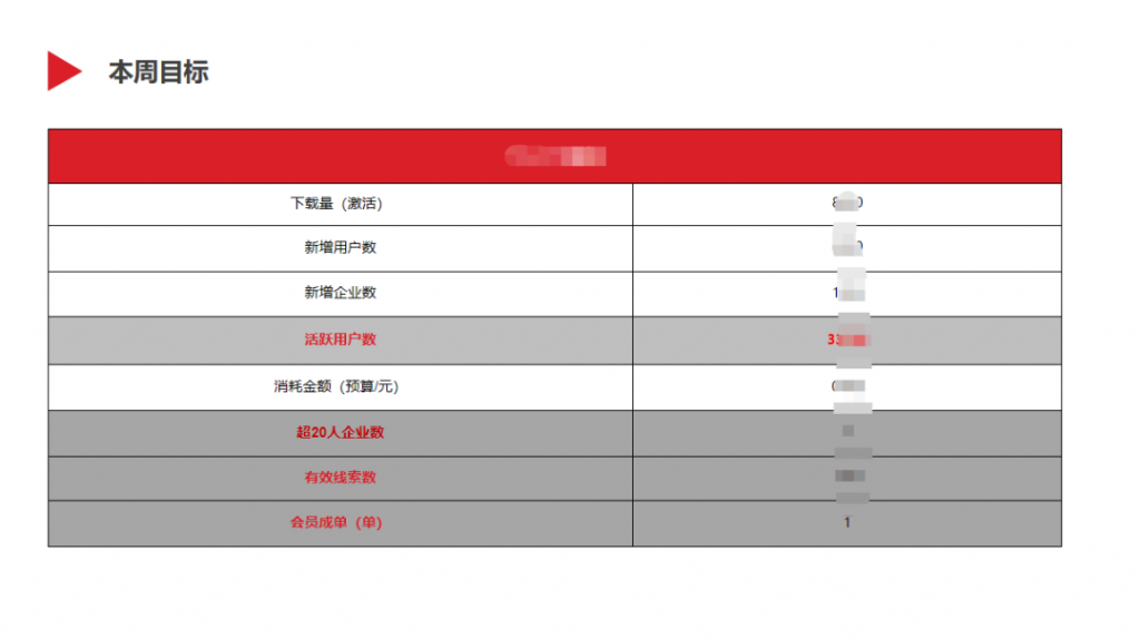 一文概览数据分析报告撰写