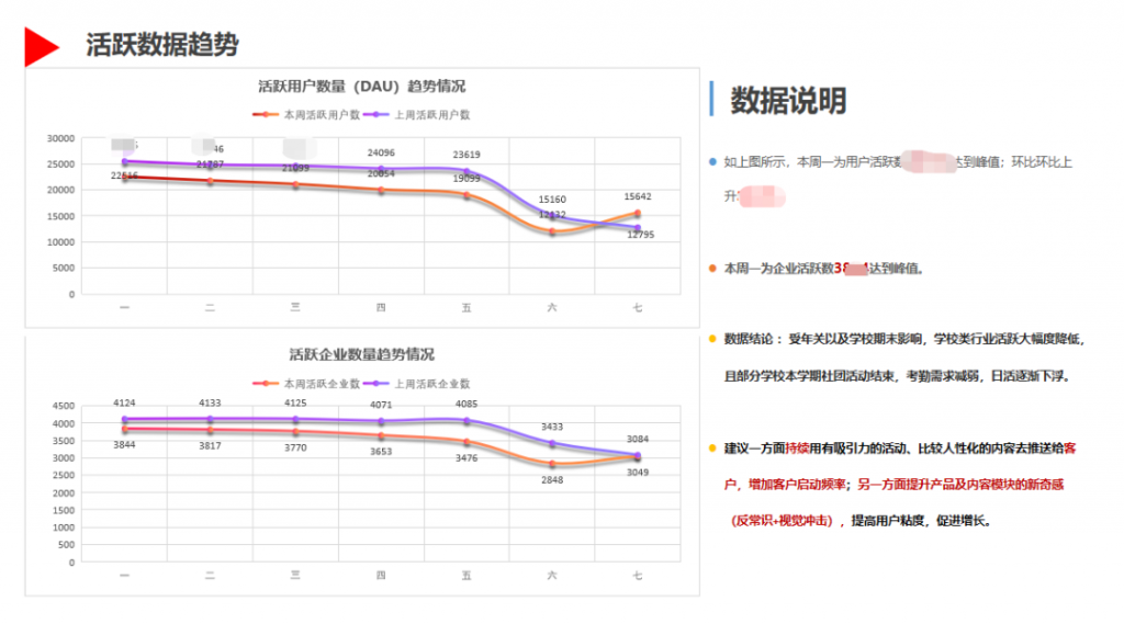 一文概览数据分析报告撰写