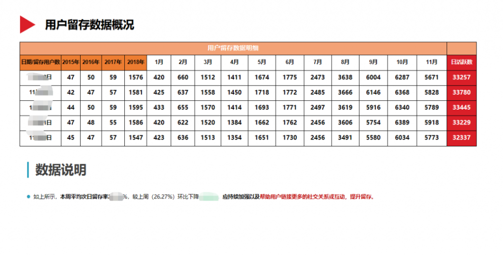 一文概览数据分析报告撰写