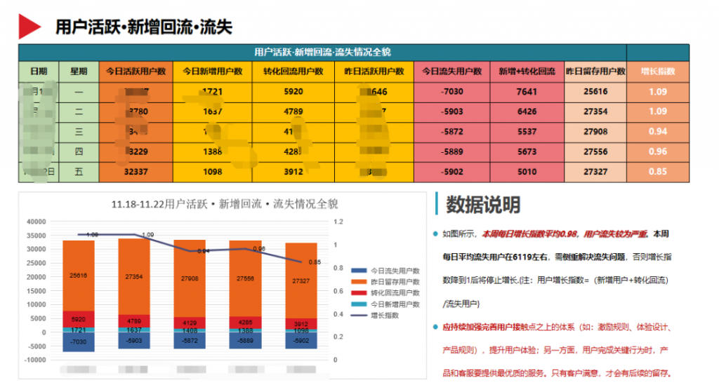 一文概览数据分析报告撰写