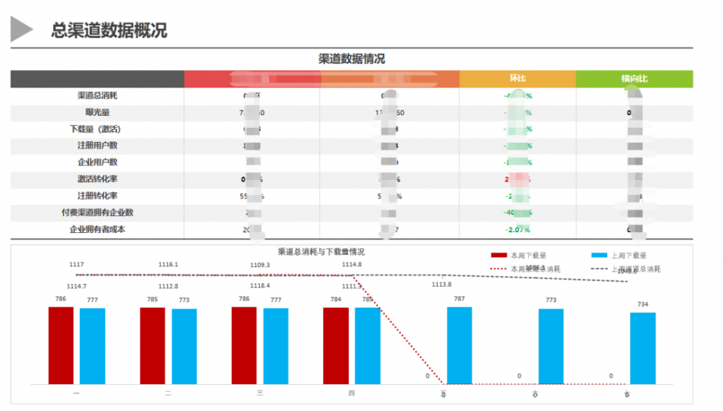 一文概览数据分析报告撰写