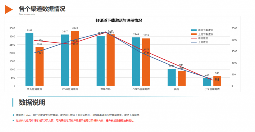 一文概览数据分析报告撰写