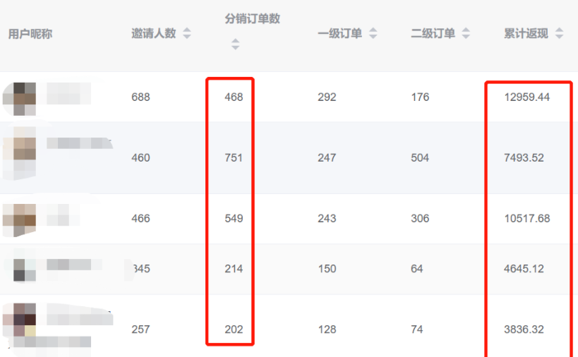 6次分销活动，裂变了123万，我总结的8个关键点（坑）