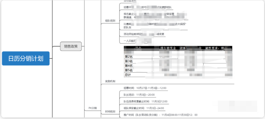 6次分销活动，裂变了123万，我总结的8个关键点（坑）