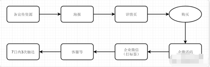 6次分销活动，裂变了123万，我总结的8个关键点（坑）