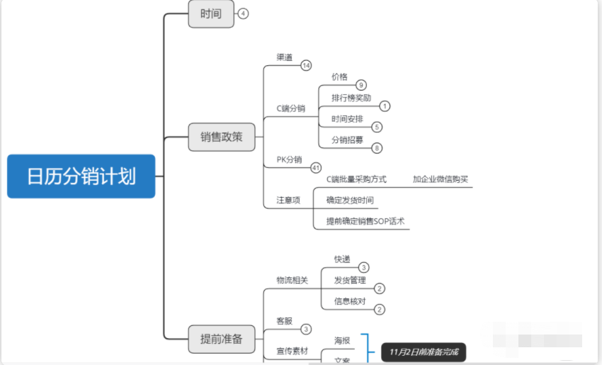 6次分销活动，裂变了123万，我总结的8个关键点（坑）