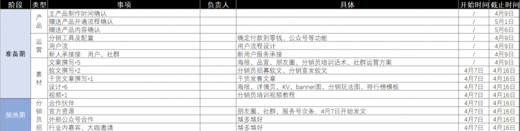 6次分销活动，裂变了123万，我总结的8个关键点（坑）