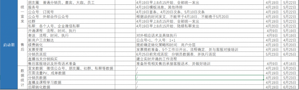 6次分销活动，裂变了123万，我总结的8个关键点（坑）