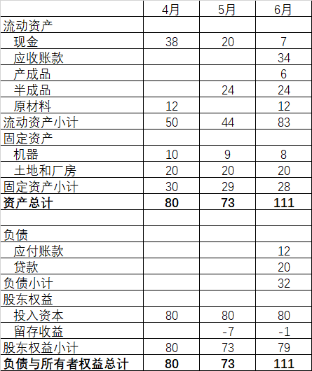 自动草稿