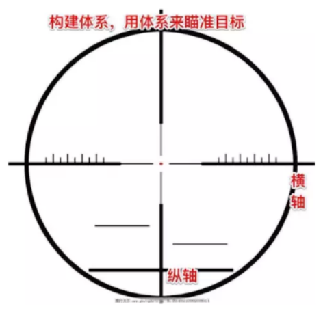 在线教育机构：打造高转化训练营，选题和定位如何选择