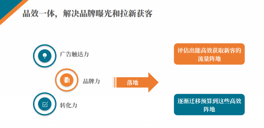 医美行业新媒体营销布局与实施