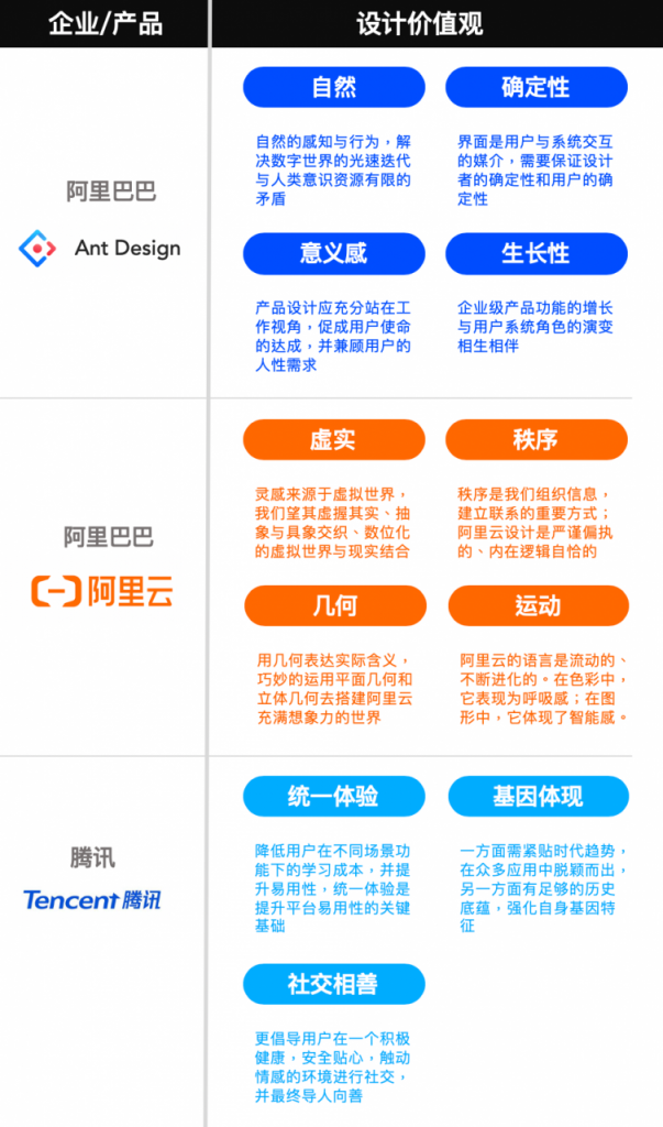 从0到1，搭建一套完整的产品 “设计语言” ！