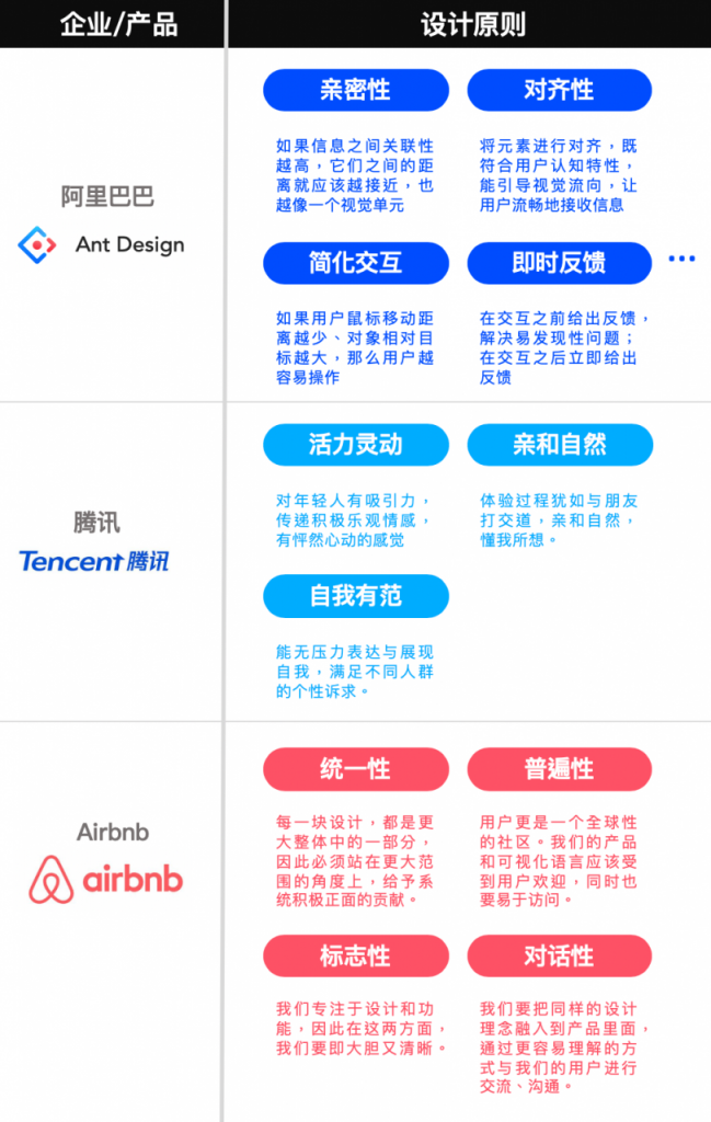 从0到1，搭建一套完整的产品 “设计语言” ！