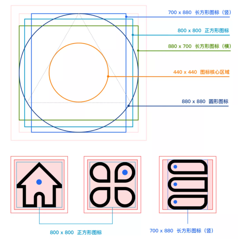 从0到1，搭建一套完整的产品 “设计语言” ！