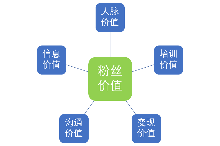 运营口袋笔记：怎么做社群运营