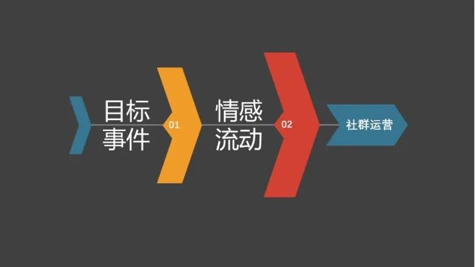 社群运营攻略怎么做？是时候该解释你的社群了！