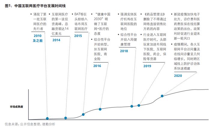 医疗行业报告笔记：从业产品的简单思考（干货）