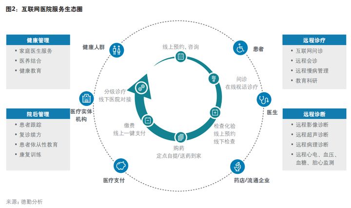 医疗行业报告笔记：从业产品的简单思考（干货）