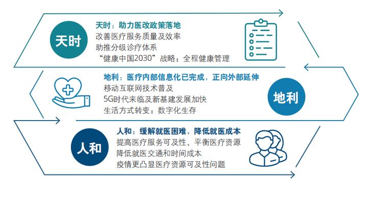 医疗行业报告笔记：从业产品的简单思考（干货）