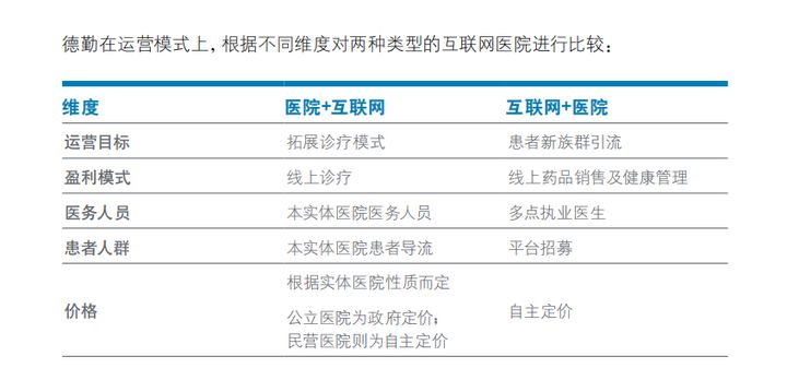 医疗行业报告笔记：从业产品的简单思考（干货）