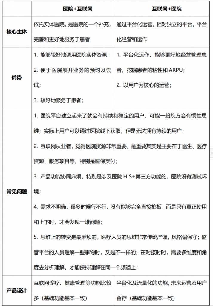 医疗行业报告笔记：从业产品的简单思考（干货）