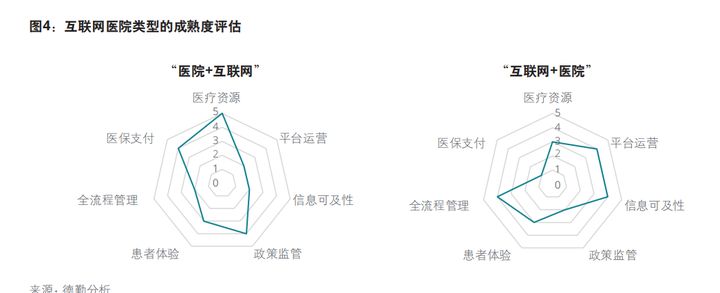 医疗行业报告笔记：从业产品的简单思考（干货）